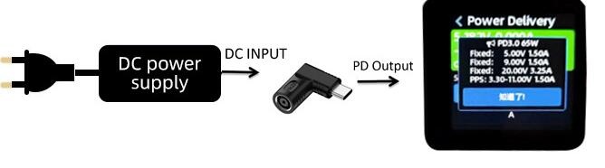 PNGKNYOCN DC 5.5mm X 2.5mm To USB C Adapter, 90 Degree 5V DC 5525 Male To USB Type C Female Power Charging Adapter For Mobile Phone,Router,Mobile - View #4