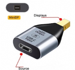 USB-C Type C Female Source to Mini Displayport DP Sink HDTV Adapter 4K 60hz 1080p for Tablet & Phone & Laptop