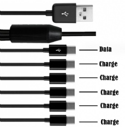 6*usb c male to USB A male power charge cable 1m